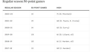 kaiyun.com-进攻数据为何大幅暴涨？卢指导：三分、罚球占了大头